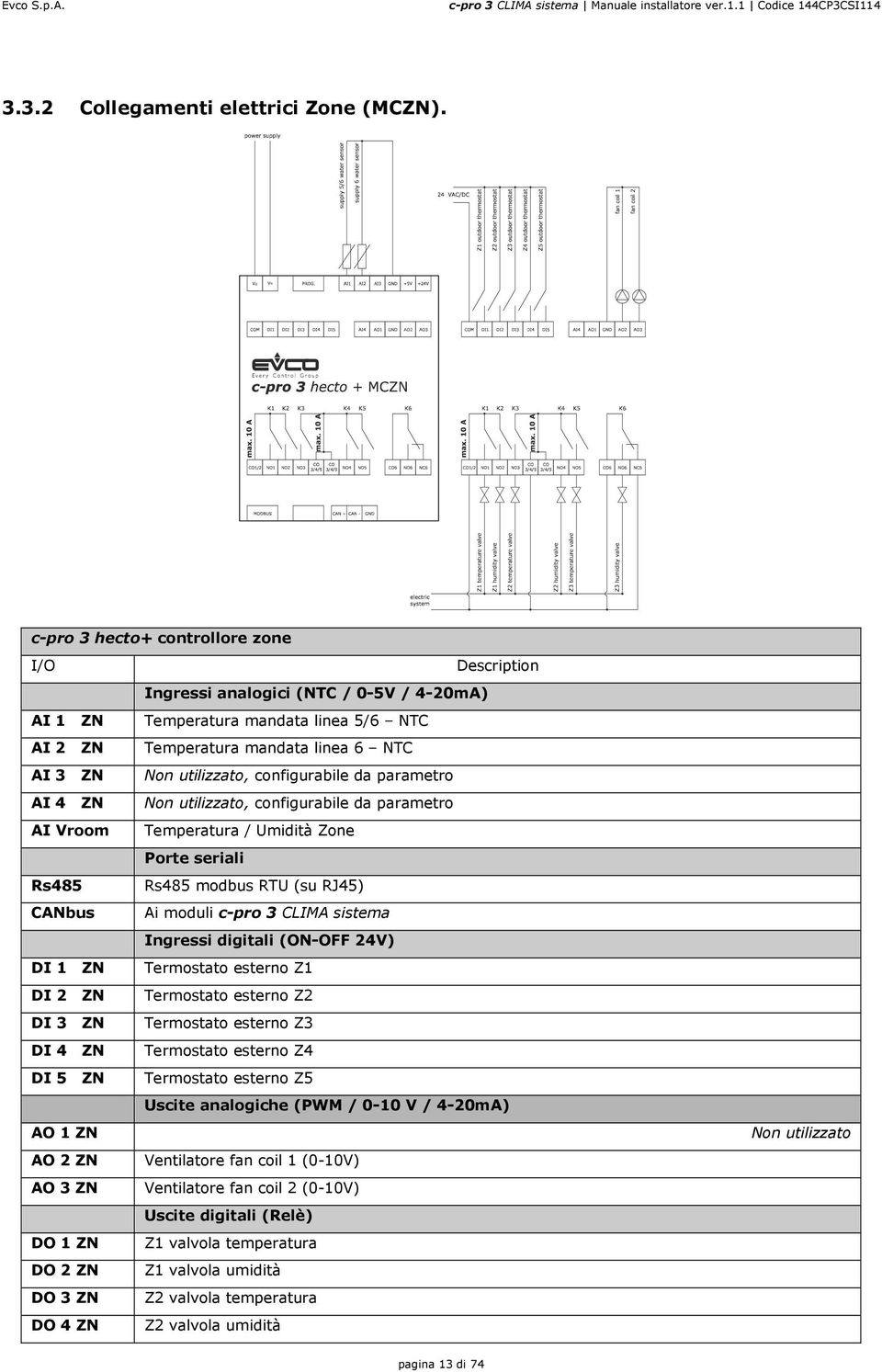 Ingressi analogici (NTC / 0-5V / 4-20mA) Temperatura mandata linea 5/6 NTC Temperatura mandata linea 6 NTC Non utilizzato, configurabile da parametro Non utilizzato, configurabile da parametro