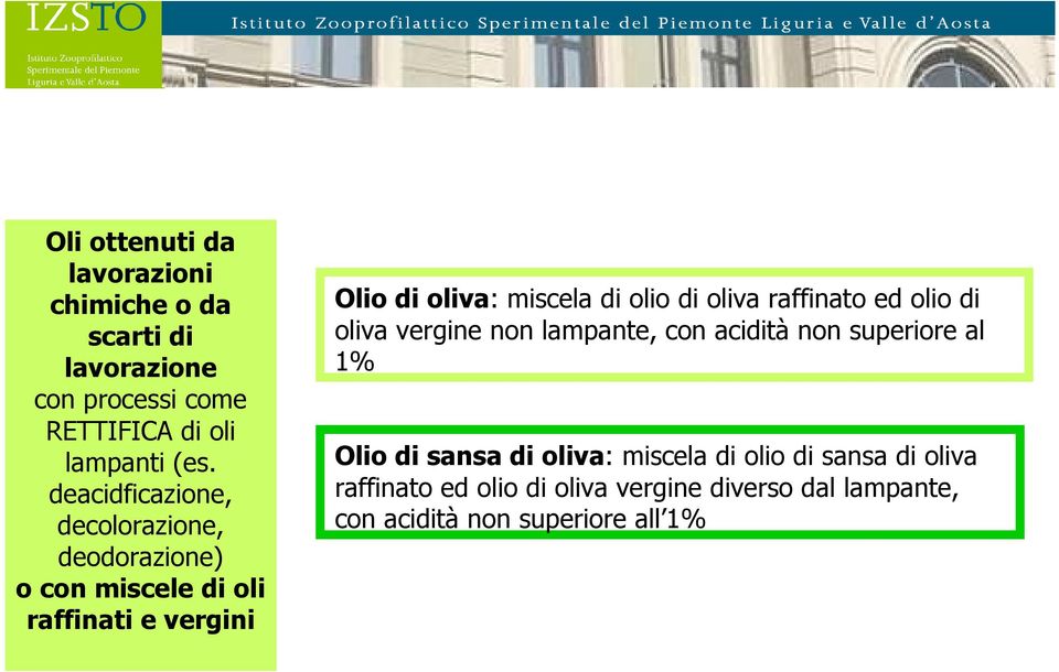 olio di oliva raffinato ed olio di oliva vergine non lampante, con acidità non superiore al 1% Olio di sansa di