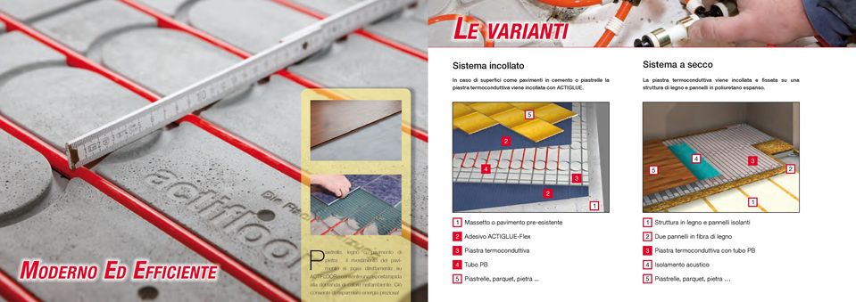 Massetto o pavimento pre-esistente Struttura in legno e pannelli isolanti Adesivo ACTIGLUE-Flex Due pannelli in fibra di legno MODERNO ED EFFICIENTE Piastrelle, legno o pavimento di pietra: il