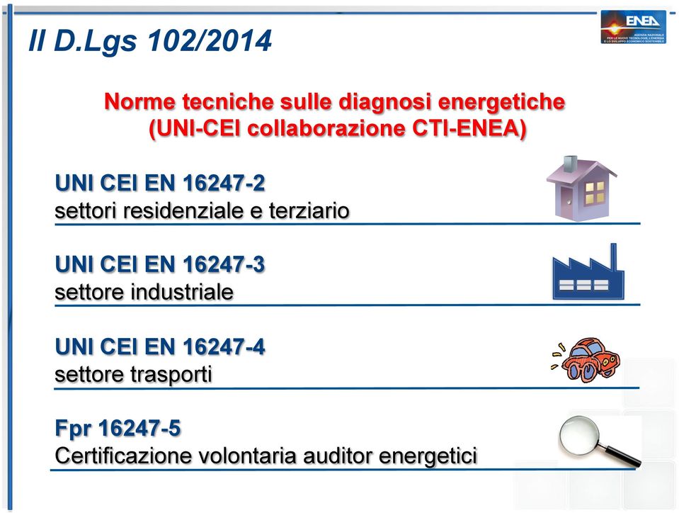 e terziario UNI CEI EN 16247-3 settore industriale UNI CEI EN