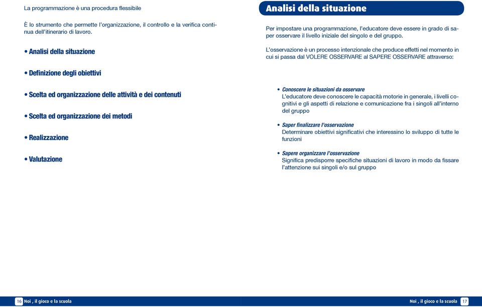 L osservazione è un processo intenzionale che produce effetti nel momento in cui si passa dal VOLERE OSSERVARE al SAPERE OSSERVARE attraverso: Definizione degli obiettivi Scelta ed organizzazione