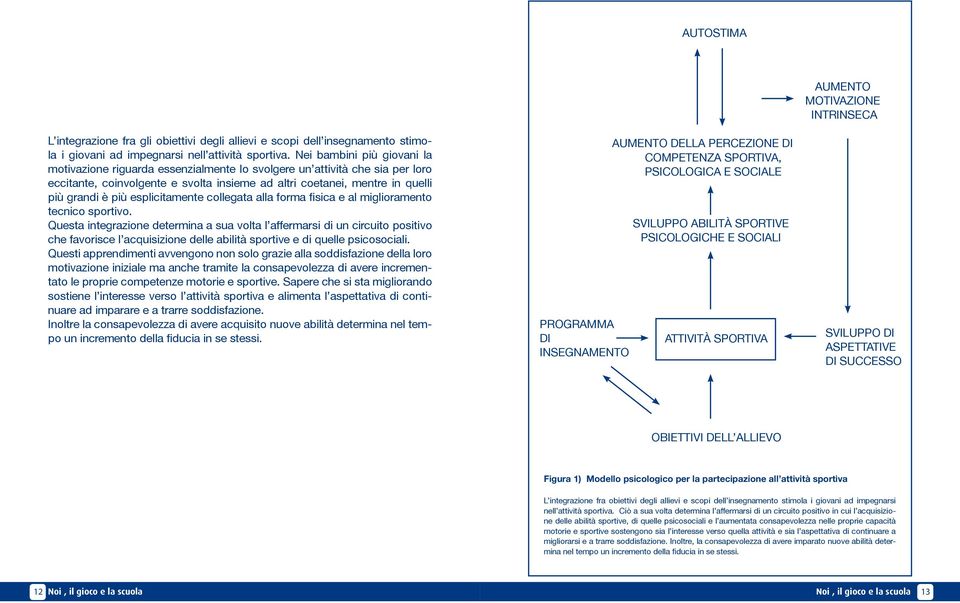 esplicitamente collegata alla forma fisica e al miglioramento tecnico sportivo.