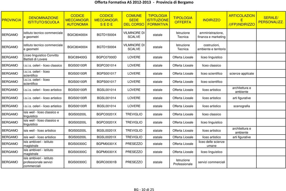 BRGAMO i.s.i.s. celeri - liceo classico BGIS00100R BGPC001014 LOVR Offerta Liceale liceo classico BRGAMO BRGAMO i.s.i.s. celeri - liceo scientifico i.s.i.s. celeri - liceo scientifico BGIS00100R BGPS001017 LOVR Offerta Liceale liceo scientifico scienze applicate BGIS00100R BGPS001017 LOVR Offerta Liceale liceo scientifico BRGAMO i.