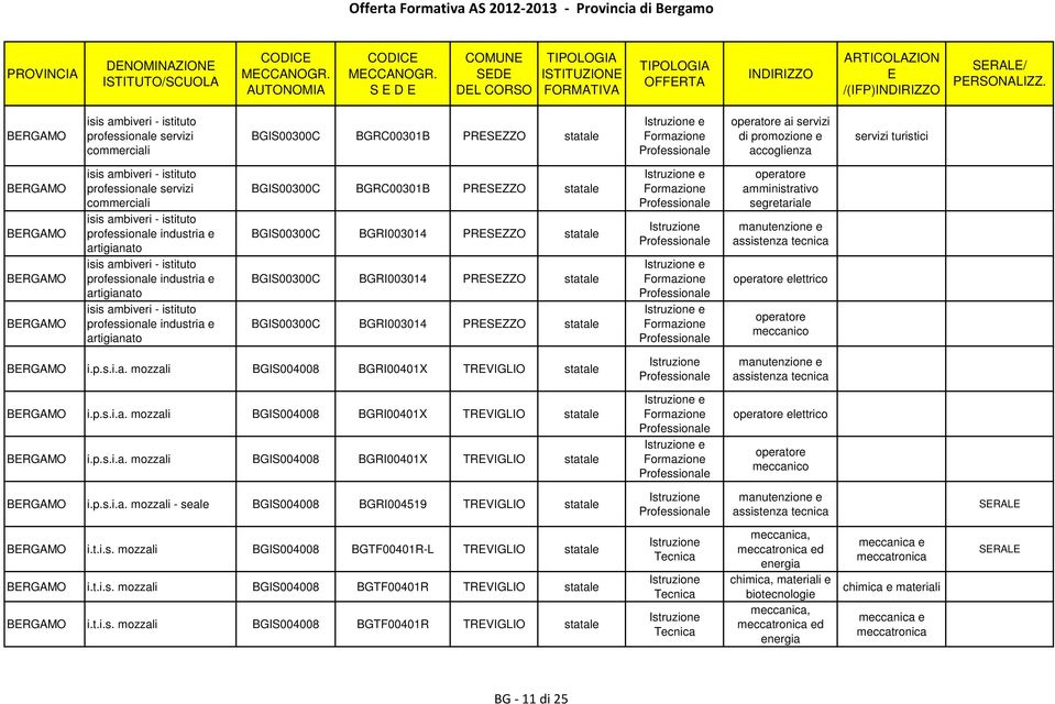 istituto professionale industria e artigianato isis ambiveri - istituto professionale industria e artigianato BGIS00300C BGRC00301B PRSZZO BGIS00300C BGRI003014 PRSZZO BGIS00300C BGRI003014 PRSZZO