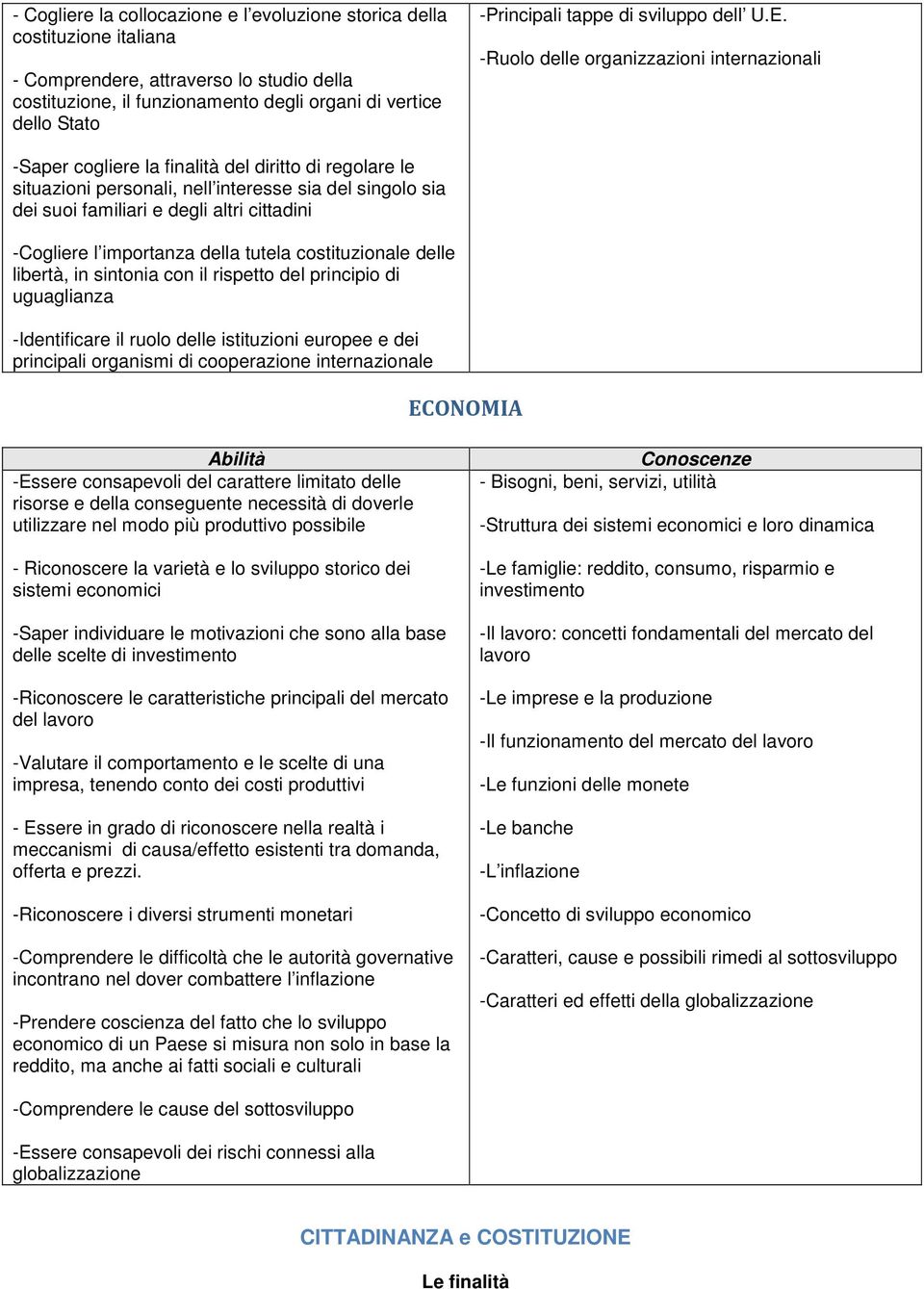 -Ruolo delle organizzazioni internazionali -Saper cogliere la finalità del diritto di regolare le situazioni personali, nell interesse sia del singolo sia dei suoi familiari e degli altri cittadini