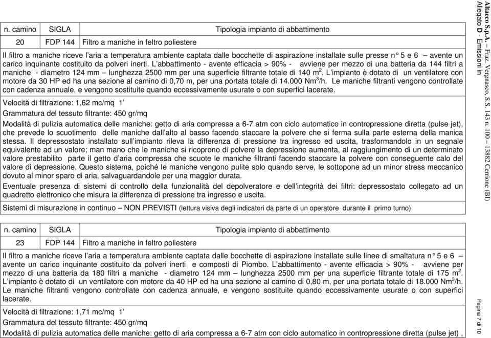 L abbattimento - avente efficacia > 90% - avviene per mezzo di una batteria da 144 filtri a maniche - diametro 124 mm lunghezza 2500 mm per una superficie filtrante totale di 140 m 2.