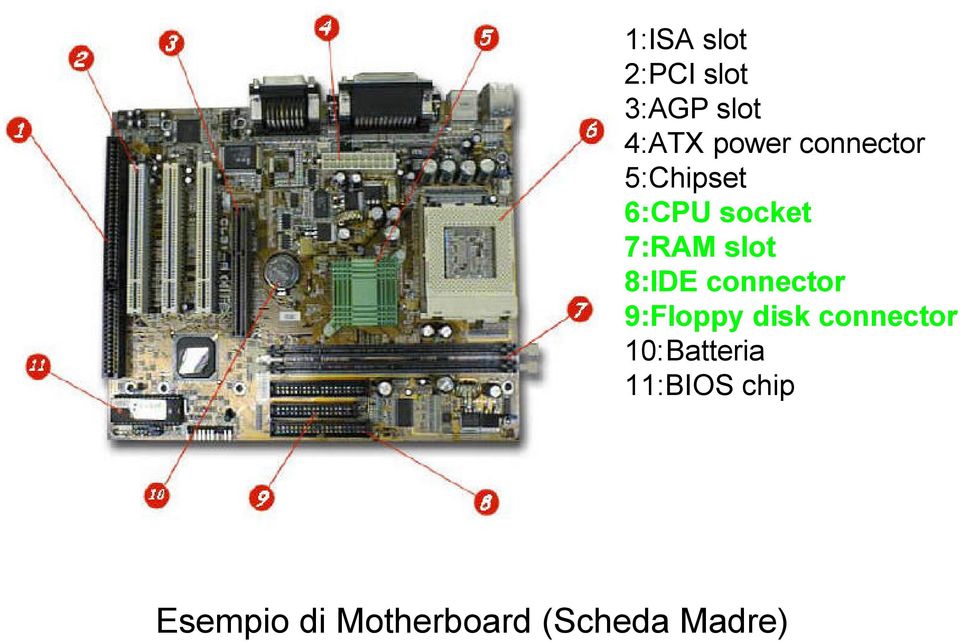 8:IDE connector 9:Floppy disk connector