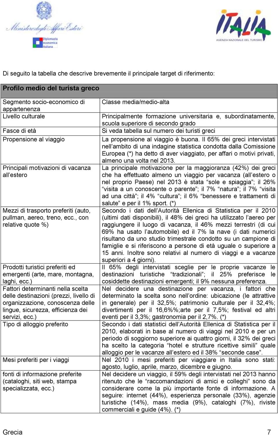 , con relative quote %) Prodotti turistici preferiti ed emergenti (arte, mare, montagna, laghi, ecc.