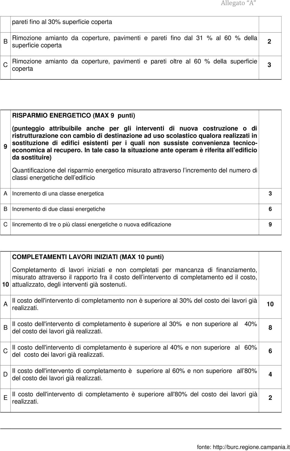 scolastico qualora realizzati in sostituzione di edifici esistenti per i quali non sussiste convenienza tecnicoeconomica al recupero.