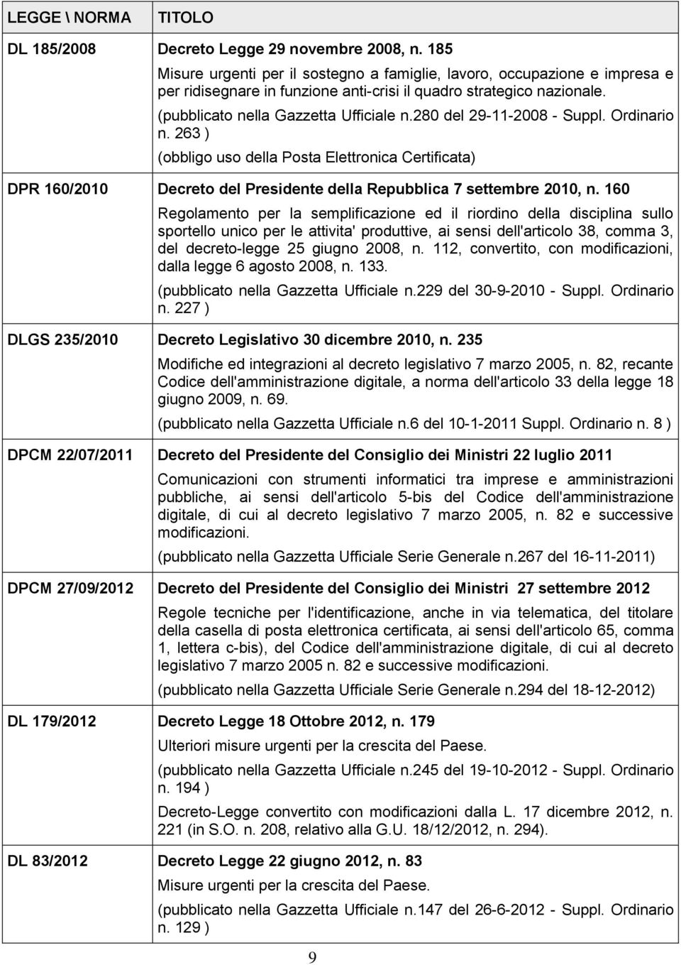 280 del 29-11-2008 - Suppl. Ordinario n. 263 ) (obbligo uso della Posta Elettronica Certificata) DPR 160/2010 Decreto del Presidente della Repubblica 7 settembre 2010, n.