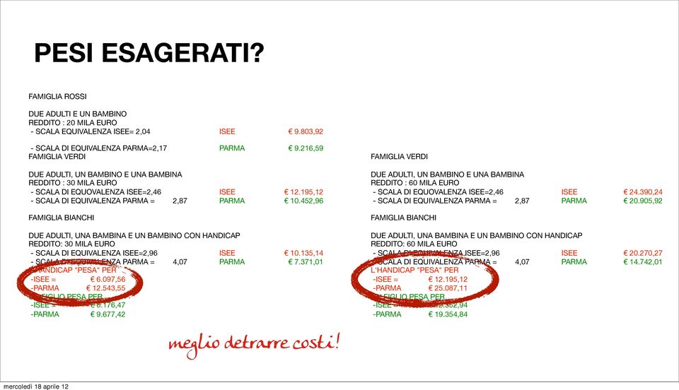 195,12 - SCALA DI EQUOVALENZA ISEE=2,46 ISEE 24.390,24 - SCALA DI EQUIVALENZA PARMA = 2,87 PARMA 10.452,96 - SCALA DI EQUIVALENZA PARMA = 2,87 PARMA 20.