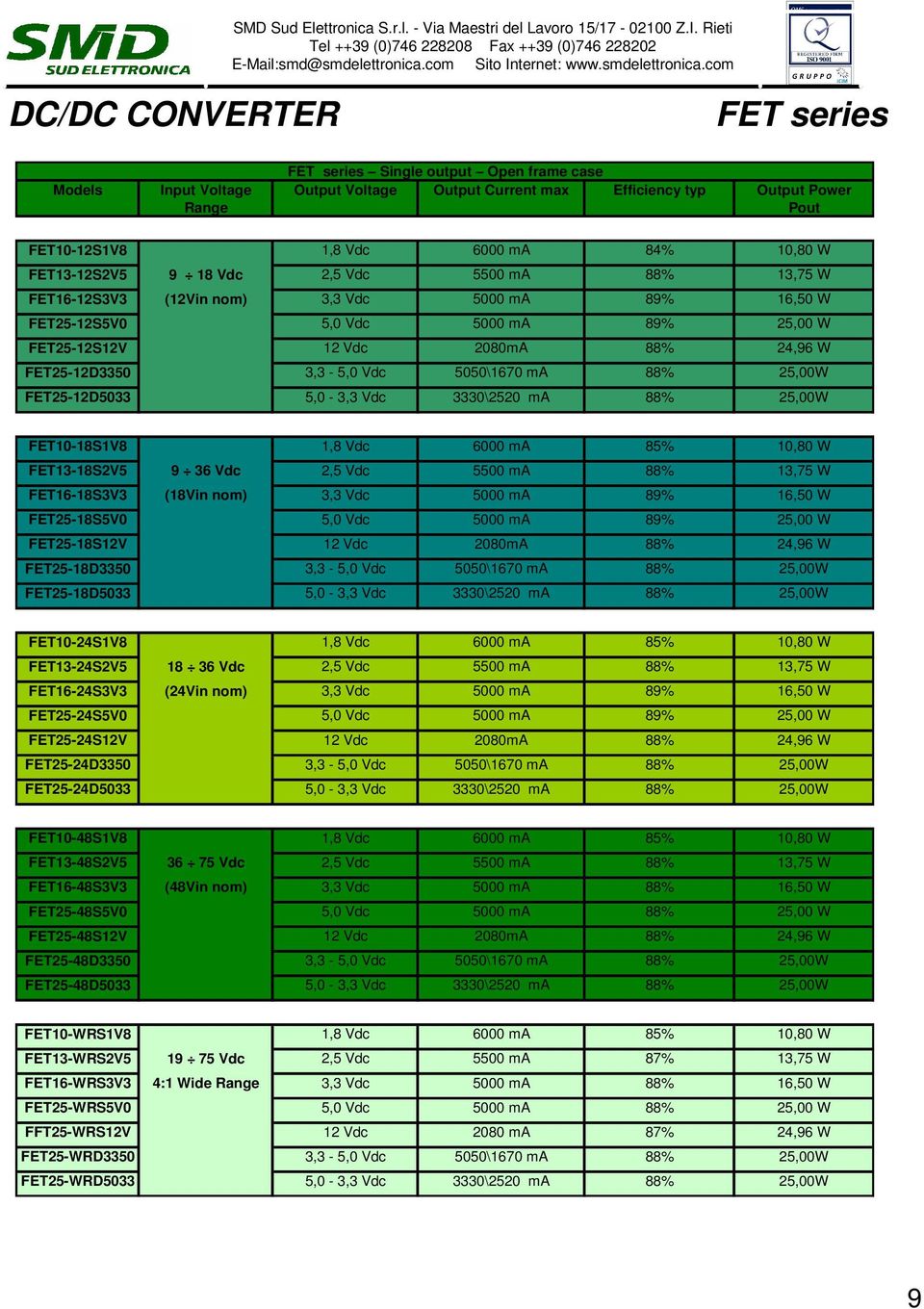 FET25-12D3350 3,3-5,0 Vdc 5050\1670 ma 88% 25,00W FET25-12D5033 5,0-3,3 Vdc 3330\2520 ma 88% 25,00W FET10-18S1V8 1,8 Vdc 6000 ma 85% 10,80 W FET13-18S2V5 9 36 Vdc 2,5 Vdc 5500 ma 88% 13,75 W