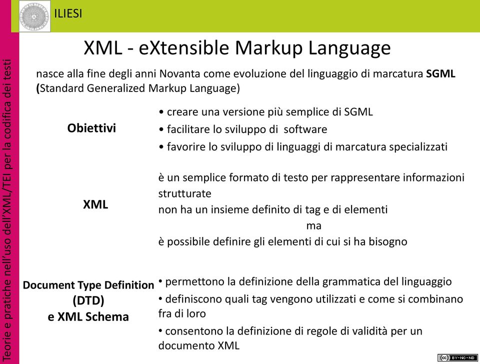 informazioni strutturate non ha un insieme definito di tag e di elementi ma è possibile definire gli elementi di cui si ha bisogno Document Type Definition (DTD) e XML Schema