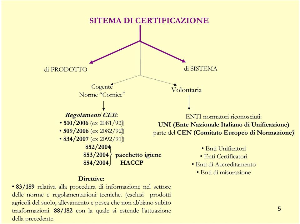 (esclusi prodotti agricoli del suolo, allevamento e pesca che non abbiano subito trasformazioni. 88/182 con la quale si estende l'attuazione della precedente.