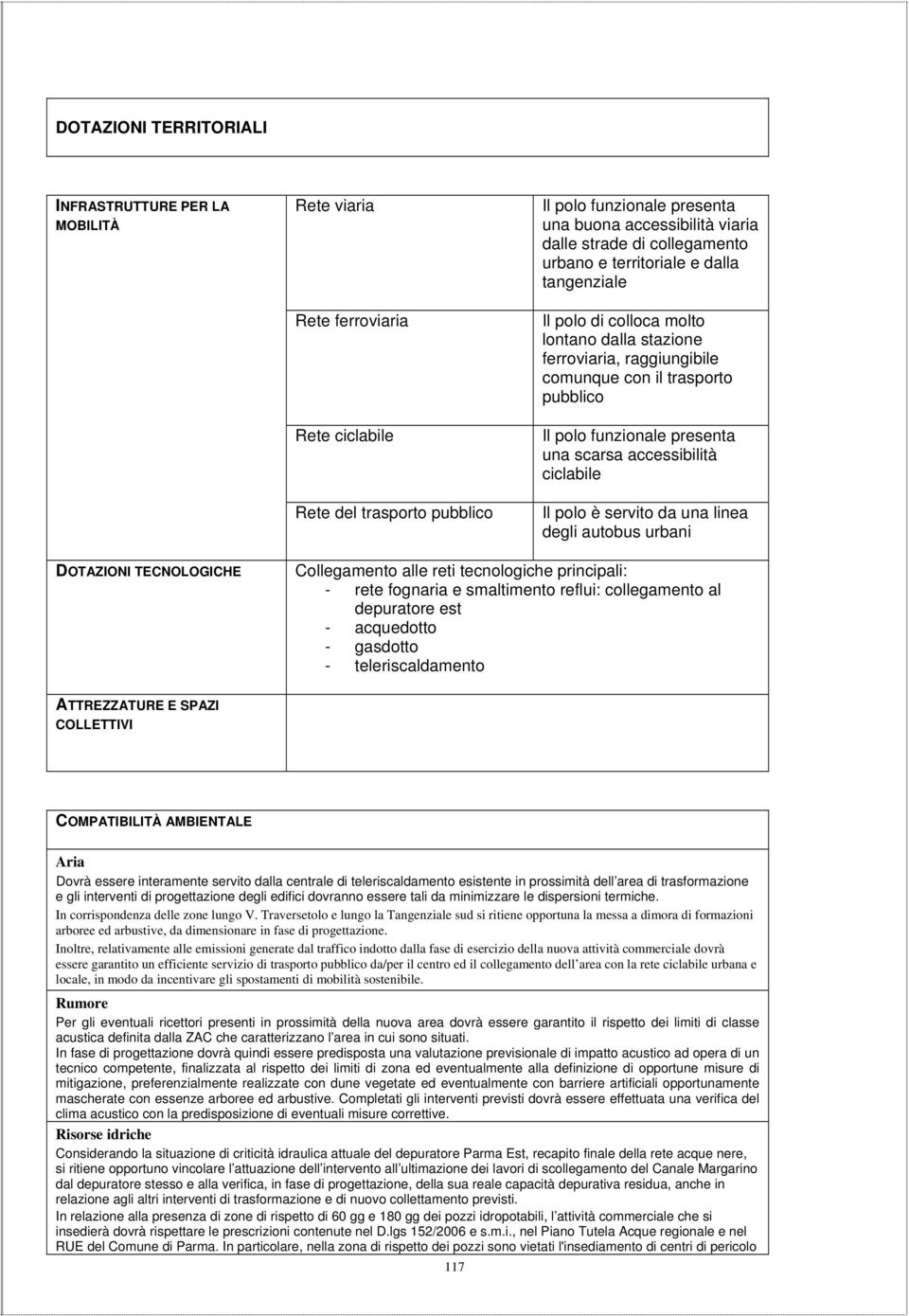 scarsa accessibilità ciclabile Il polo è servito da una linea degli autobus urbani DOTAZIONI TECNOLOGICHE Collegamento alle reti tecnologiche principali: - rete fognaria e smaltimento reflui: