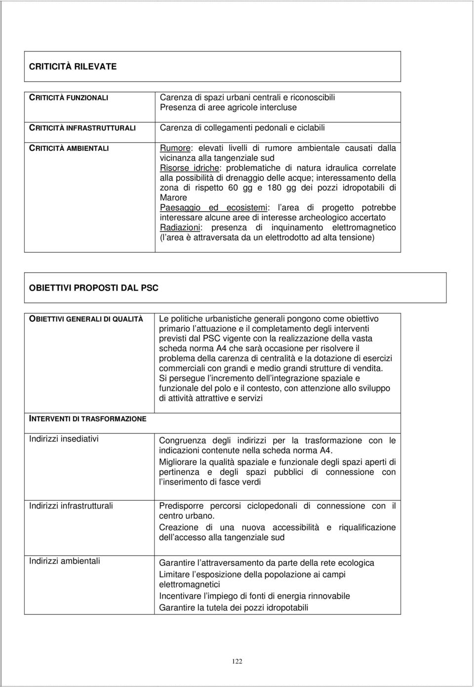 drenaggio delle acque; interessamento della zona di rispetto 60 gg e 180 gg dei pozzi idropotabili di Marore Paesaggio ed ecosistemi: l area di progetto potrebbe interessare alcune aree di interesse