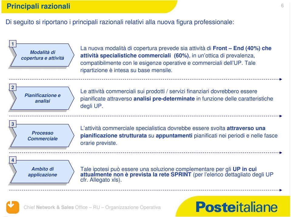 Tale ripartizione è intesa su base mensile.