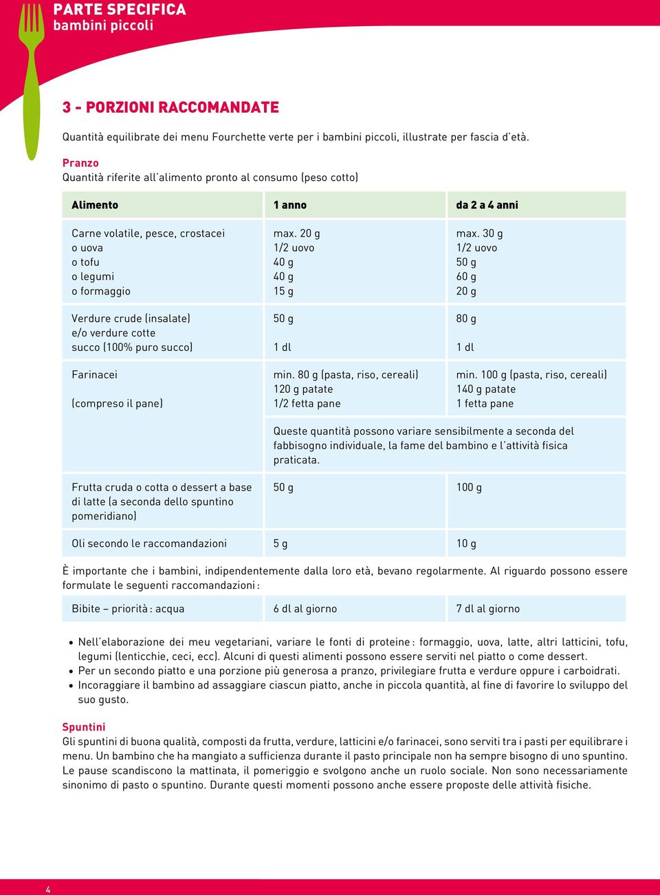 verdure cotte succo (100% puro succo) Farinacei (compreso il pane) max. 20 g 1/2 uovo 40 g 40 g 15 g 50 g min. 80 g (pasta, riso, cereali) 120 g patate 1/2 fetta pane max.