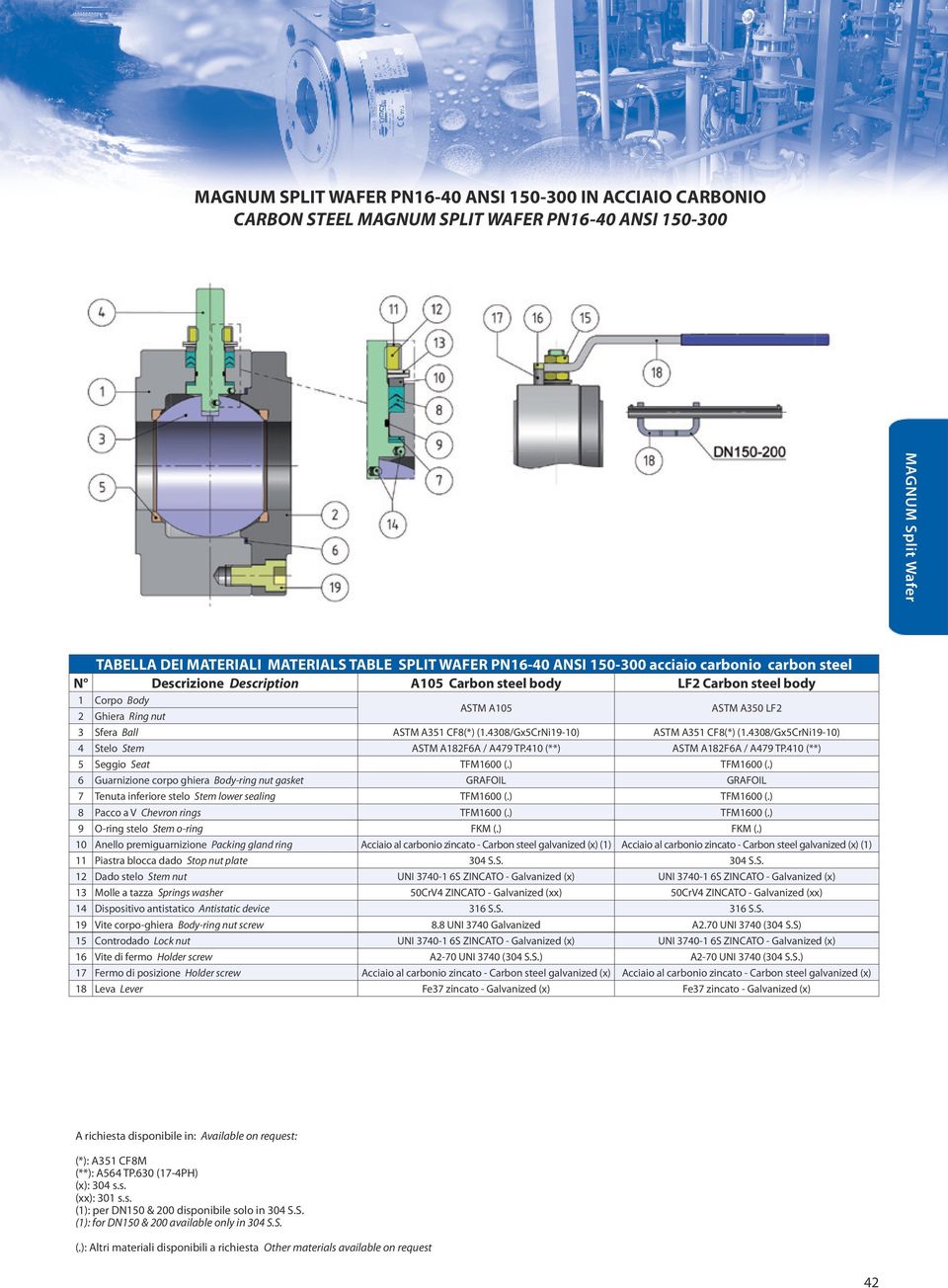 4308/Gx5CrNi19-10) ASTM A351 CF8(*) (1.4308/Gx5CrNi19-10) 4 Stelo Stem ASTM A182F6A / A479 TP.410 (**) ASTM A182F6A / A479 TP.410 (**) 5 Seggio Seat TFM1600 (.) TFM1600 (.