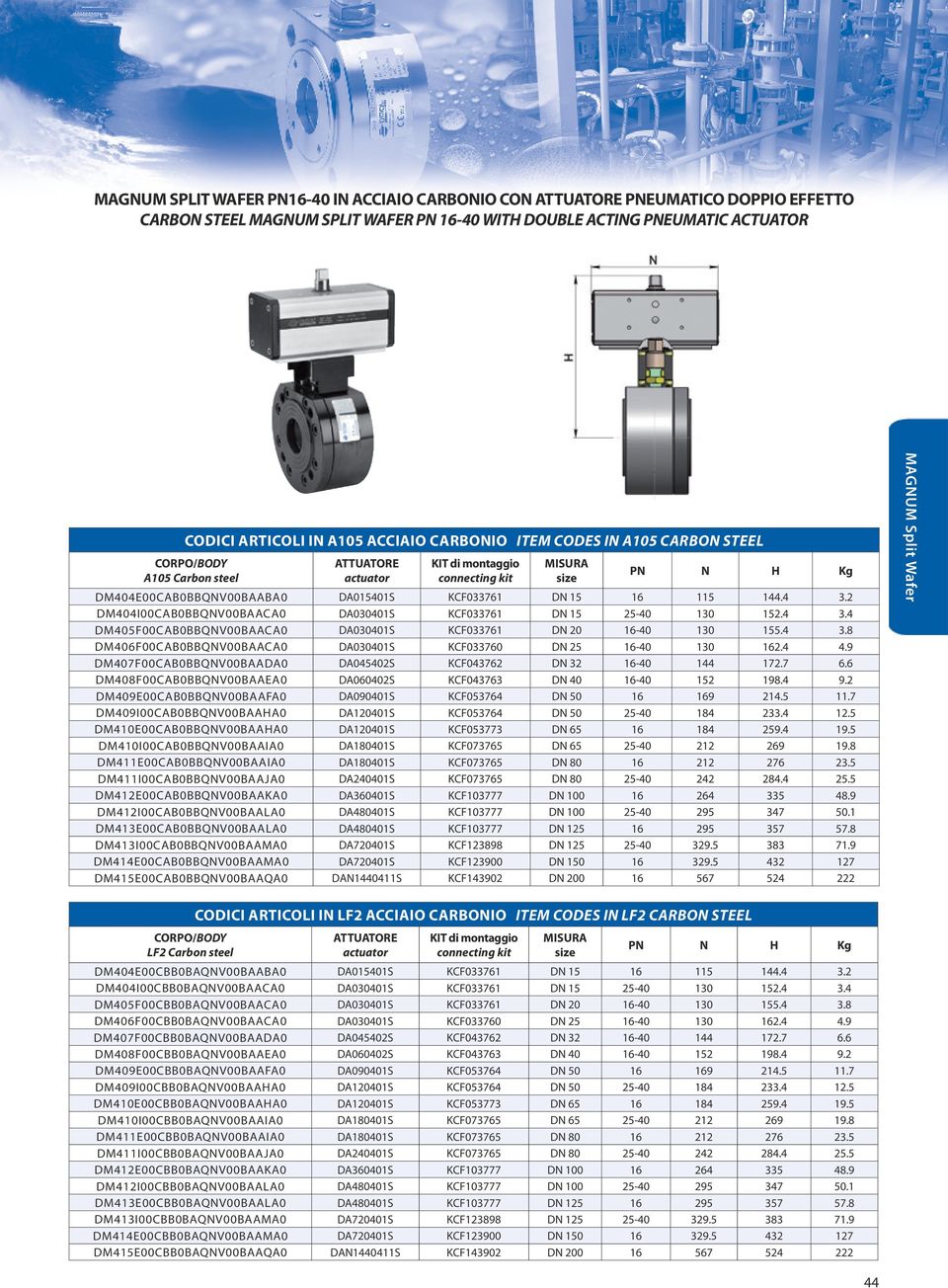 2 DM404I00CAB0BBQNV00BAACA0 DA030401S KCF033761 DN 15 25-40 130 152.4 3.4 DM405F00CAB0BBQNV00BAACA0 DA030401S KCF033761 DN 20 16-40 130 155.4 3.8 DM406F00CAB0BBQNV00BAACA0 DA030401S KCF033760 DN 25 16-40 130 162.