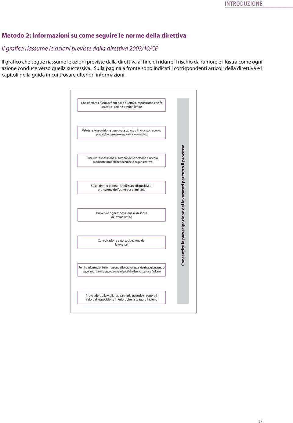 illustra come ogni azione conduce verso quella successiva.