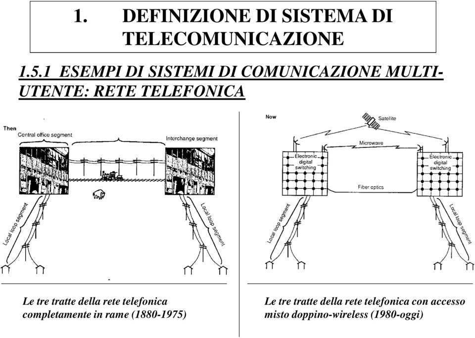 Le tre tratte della rete telefonica completamente in rame