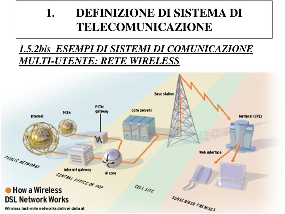 2bis ESEMPI DI SISTEMI DI