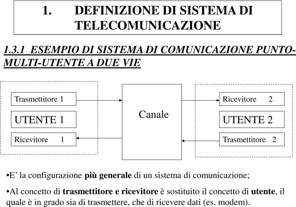 1 Canale Ricevitore 2 UTENTE 2 Trasmettitore 2 E la configurazione più generale di un sistema di