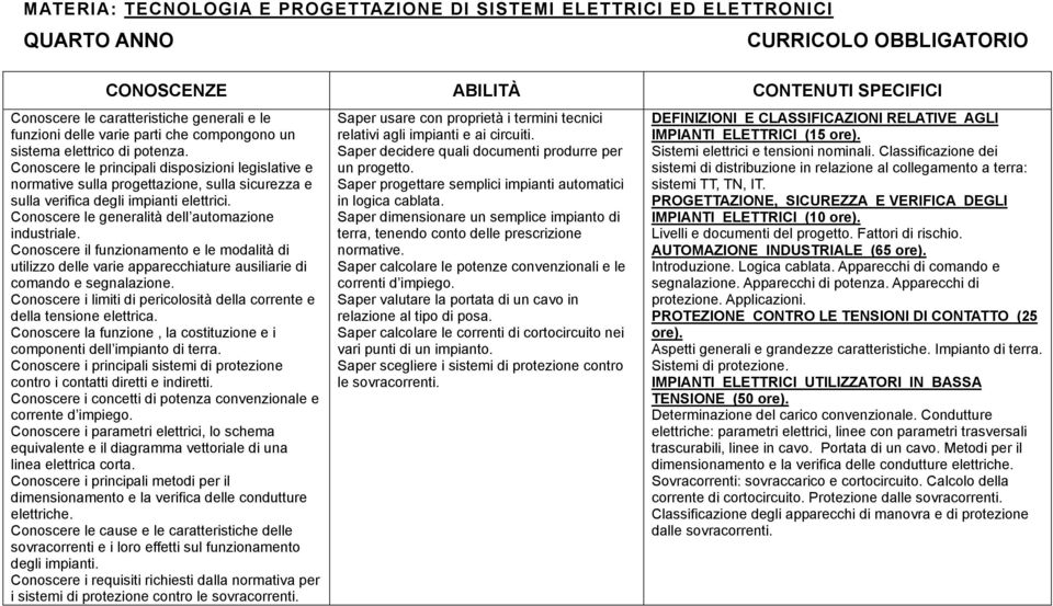 Conoscere le generalità dell automazione industriale. Conoscere il funzionamento e le modalità di utilizzo delle varie apparecchiature ausiliarie di comando e segnalazione.