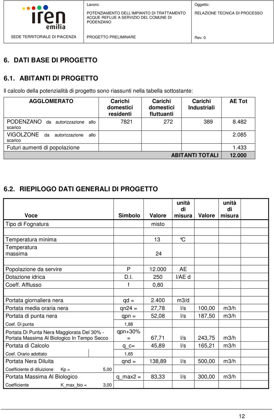 Tot da autorizzazione allo 7821