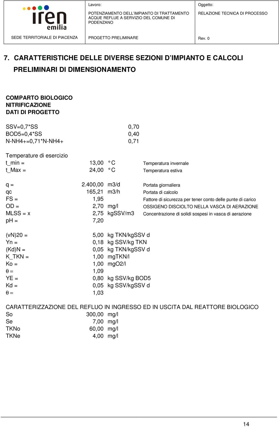 400,00 m3/d Portata giornaliera qc 165,21 m3/h Portata di calcolo FS = 1,95 Fattore di sicurezza per tener conto delle punte di carico OD = 2,70 mg/l OSSIGENO DISCIOLTO NELLA VASCA DI AERAZIONE MLSS