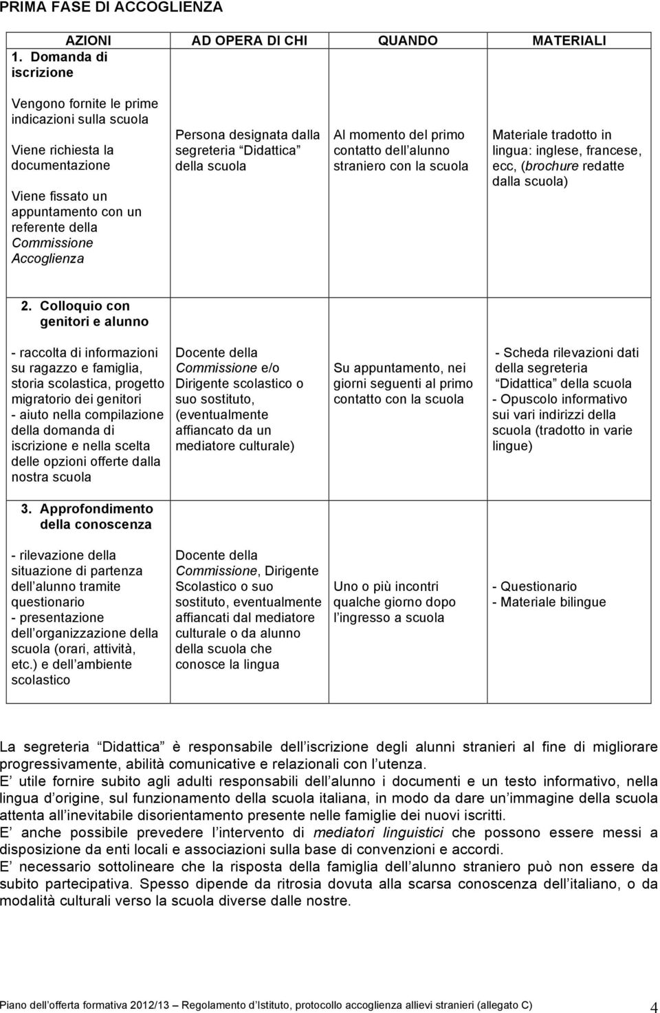 designata dalla segreteria Didattica della scuola Al momento del primo contatto dell alunno straniero con la scuola Materiale tradotto in lingua: inglese, francese, ecc, (brochure redatte dalla