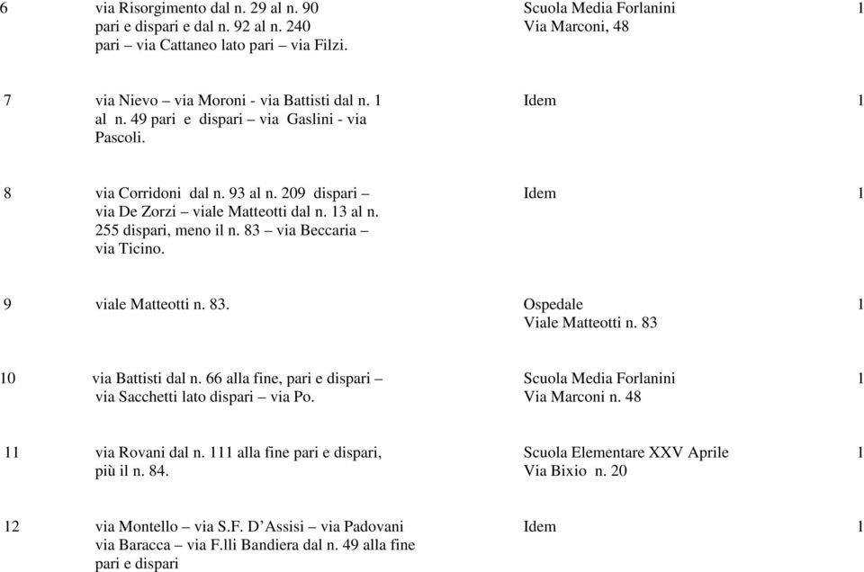 83 via Beccaria via Ticino. 9 viale Matteotti n. 83. Ospedale 1 Viale Matteotti n. 83 10 via Battisti dal n. 66 alla fine, pari e dispari Scuola Media Forlanini 1 via Sacchetti lato dispari via Po.