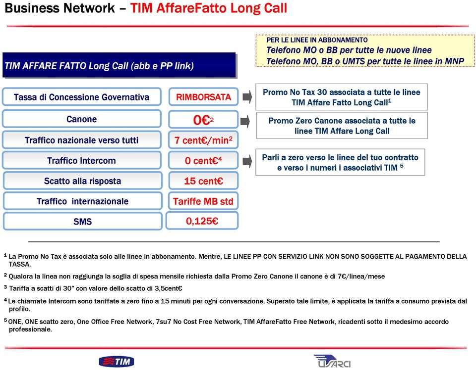 Traffico nazionale verso tutti 7 cent /min 2 Traffico Intercom 0 cent 4 Scatto alla risposta 15 cent Parli a zero verso le linee del tuo contratto e verso i numeri i associativi TIM 5 Traffico