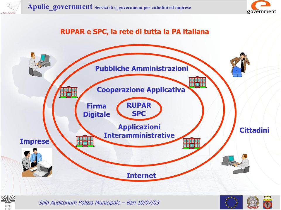 Applicativa Firma Digitale Imprese RUPAR SPC