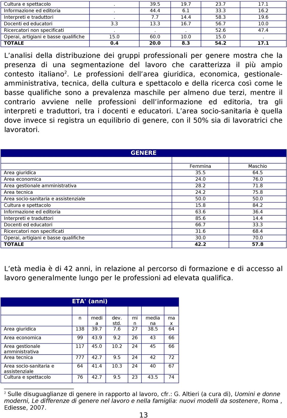 1 L analisi della distribuzione dei gruppi professionali per genere mostra che la presenza di una segmentazione del lavoro che caratterizza il più ampio contesto italiano 2.