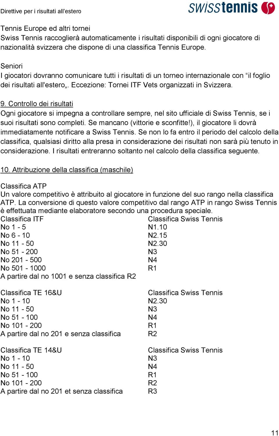 Controllo dei risultati Ogni giocatore si impegna a controllare sempre, nel sito ufficiale di Swiss Tennis, se i suoi risultati sono completi. Se mancano (vittorie e sconfitte!