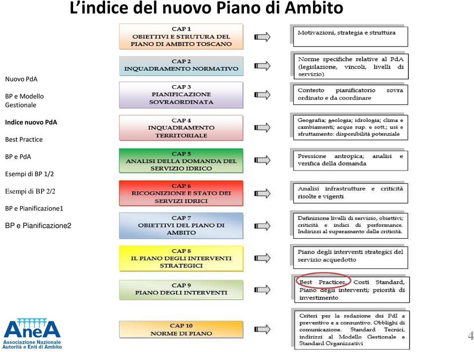 Piano di