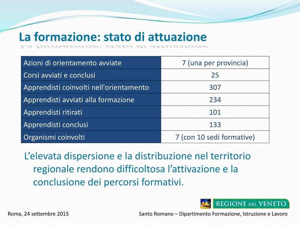 ritirati 101 Apprendisti conclusi 133 Organismi coinvolti 7 (con 10 sedi formative) L elevata dispersione e