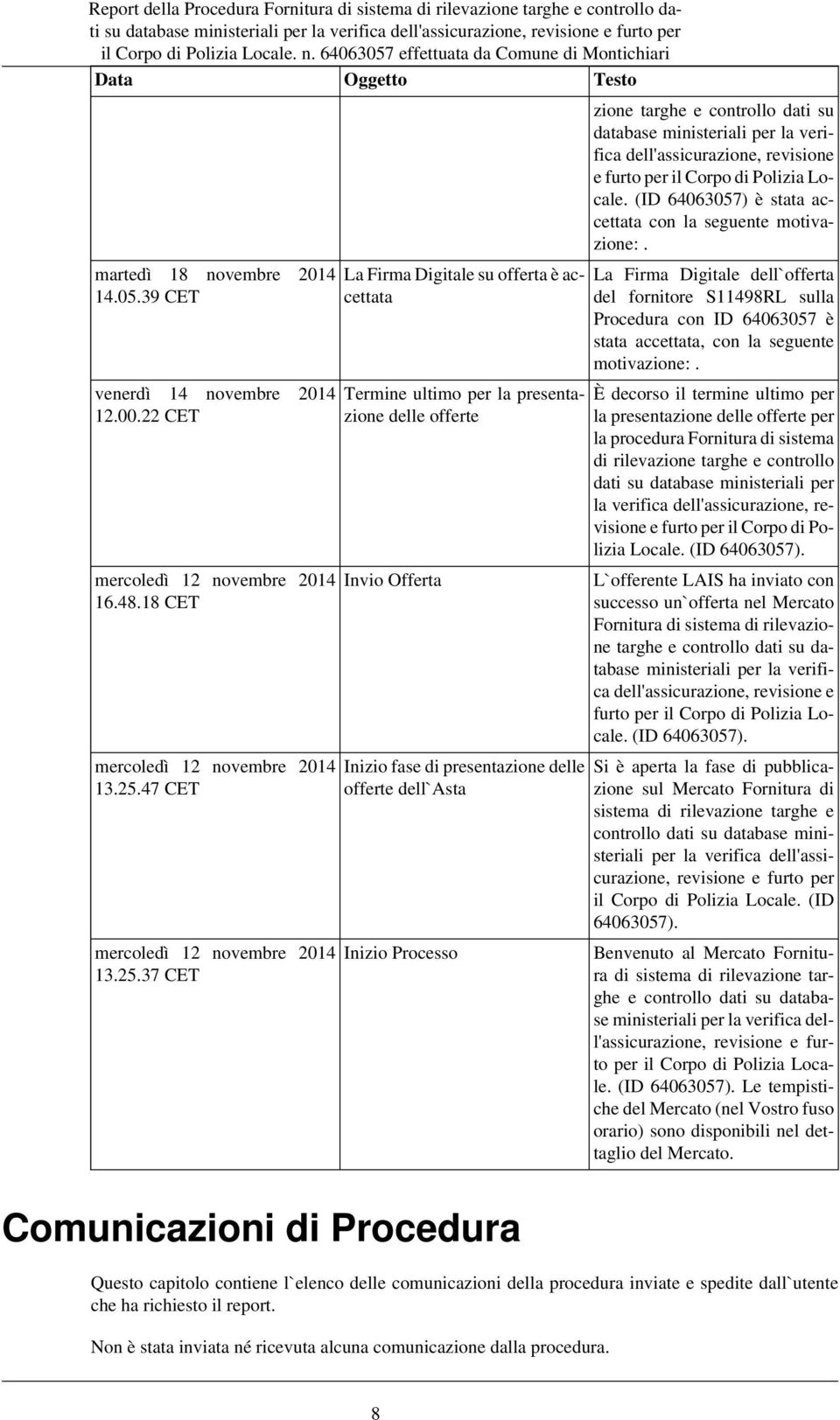 37 CET La Firma Digitale su offerta è accettata Termine ultimo per la presentazione delle offerte Invio Offerta Inizio fase di presentazione delle offerte dell`asta Inizio Processo zione targhe e