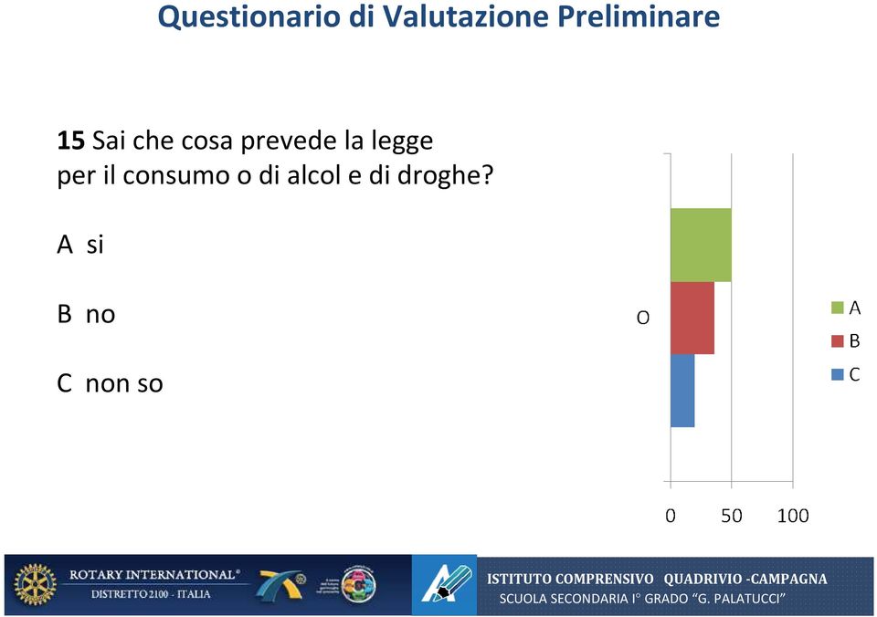 il consumo o di alcol