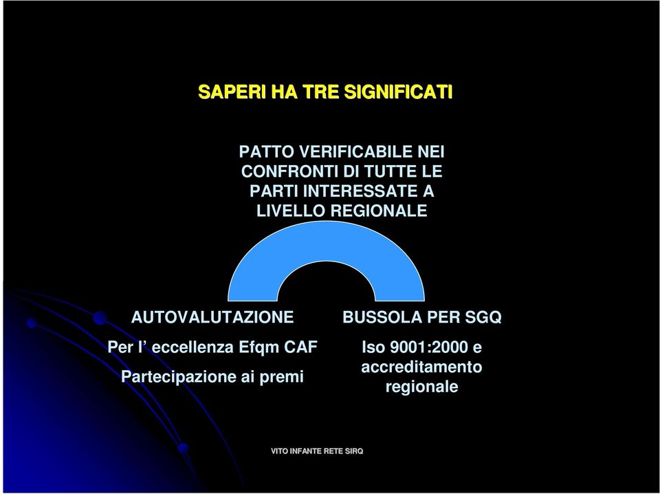 Per l eccellenza Efqm CAF Partecipazione ai premi BUSSOLA PER