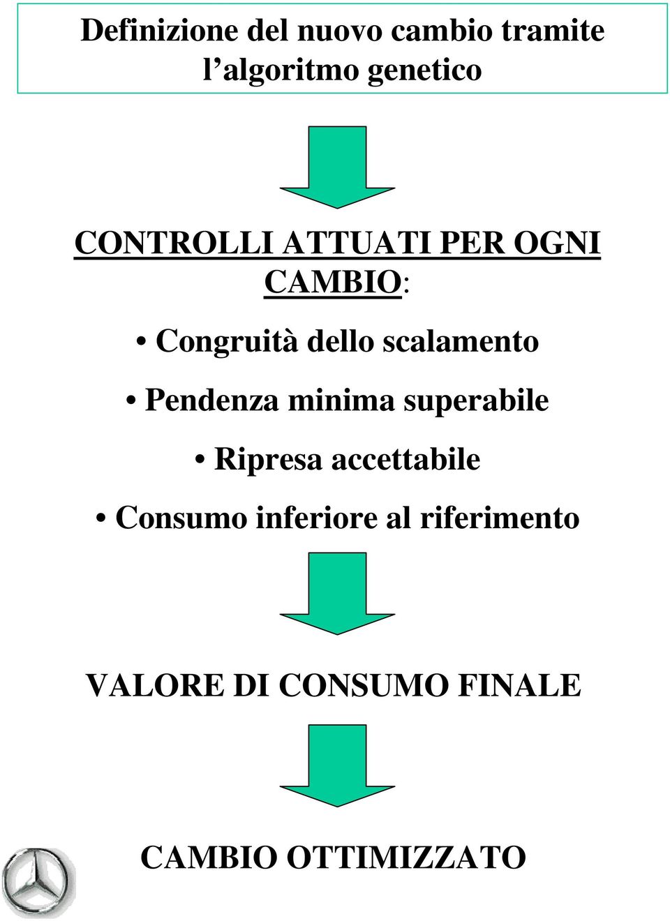 scalamento Pendenza minima superabile Ripresa accettabile