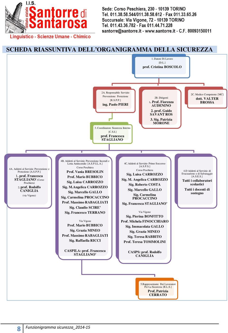 VALTER BROSSA 4A. Addetti al Servizio Prevenzione e Protezione [A.S.P.P.] 1. prof. Francesca STAGLIANO' (Corso Peschiera) 2. prof. Rodolfo CANIGLIA (via Vigone) 4B.