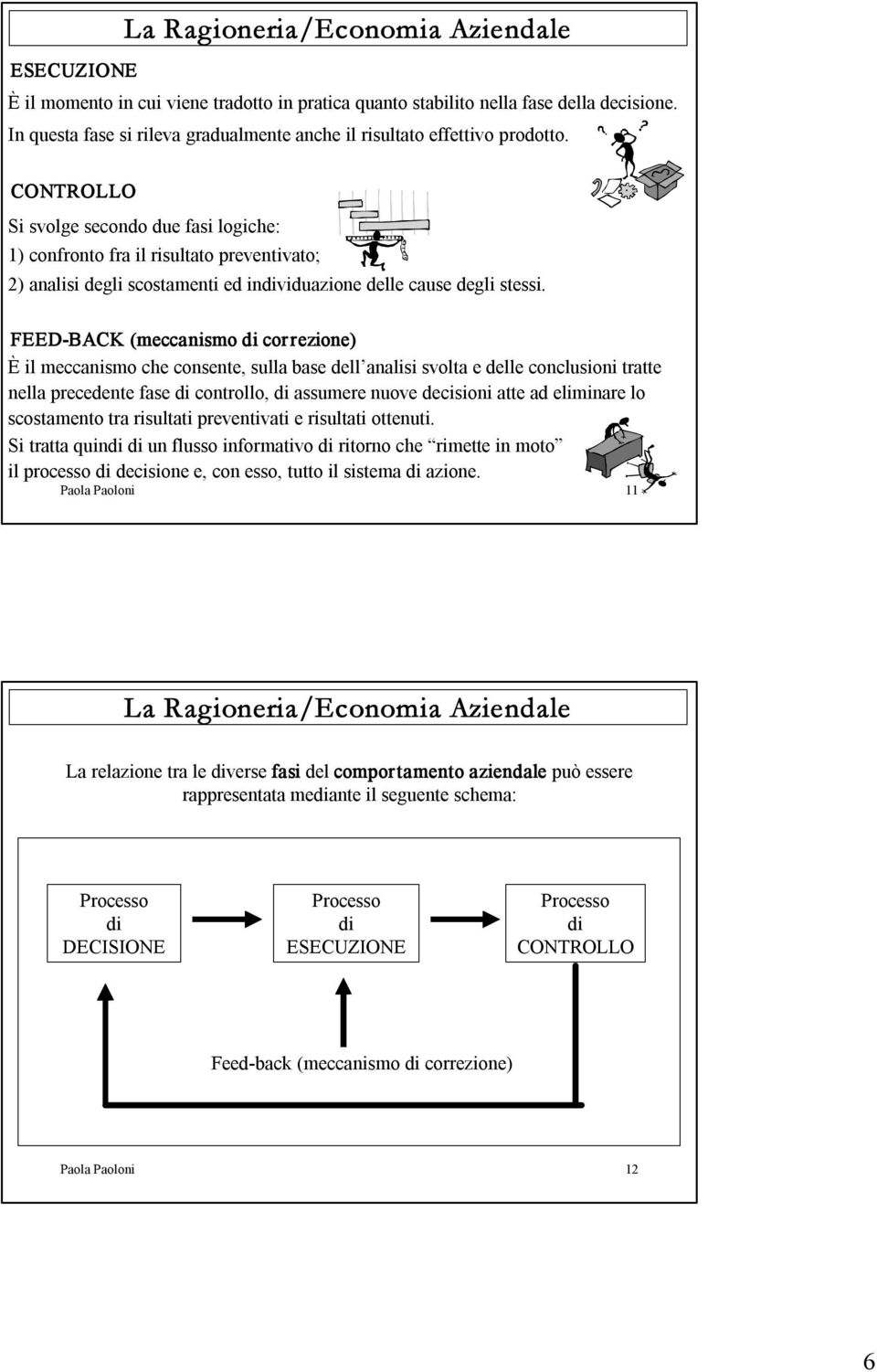 CONTROLLO Si svolge secondo due fasi logiche: 1) confronto fra il risultato preventivato; 2) analisi degli scostamenti ed individuazione delle cause degli stessi.