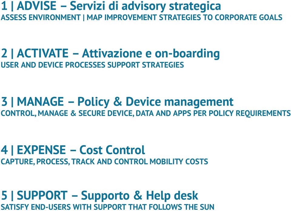 management CONTROL, MANAGE & SECURE DEVICE, DATA AND APPS PER POLICY REQUIREMENTS 4 EXPENSE Cost Control