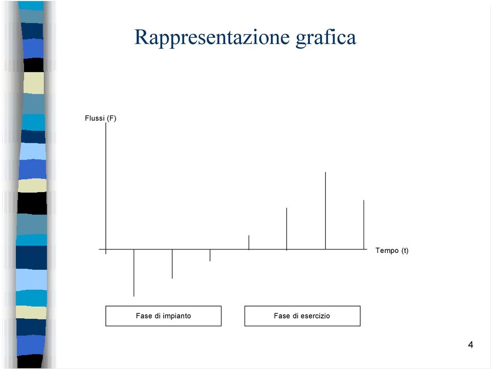 Tempo (t) Fase di