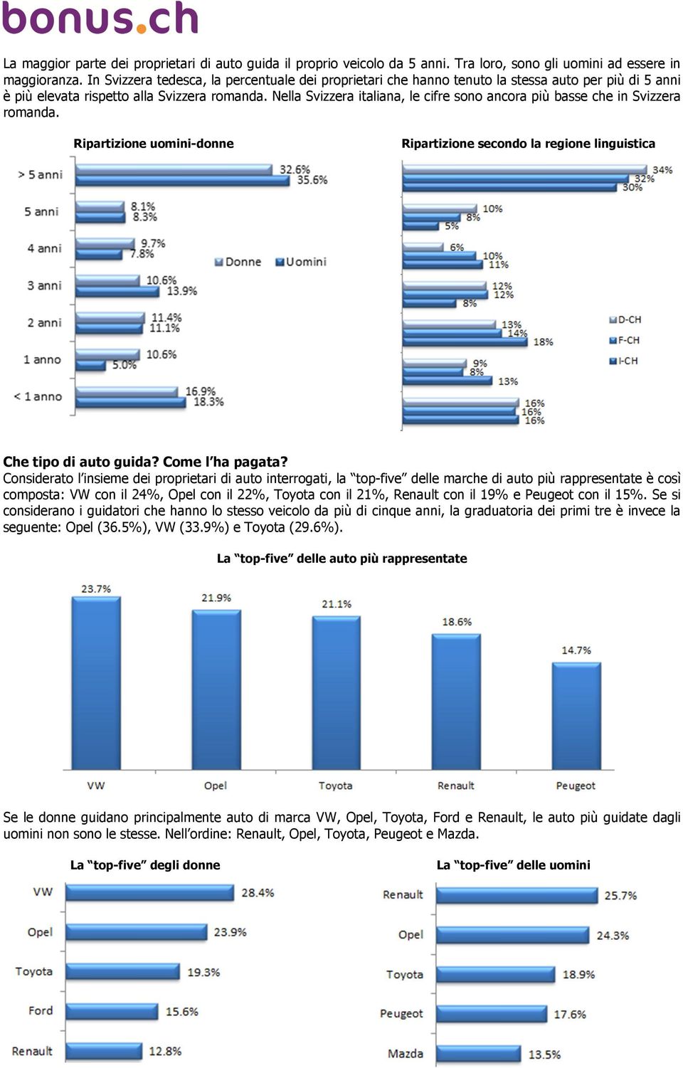 Nella Svizzera italiana, le cifre sono ancora più basse che in Svizzera romanda. Ripartizione uomini-donne Ripartizione secondo la regione linguistica Che tipo di auto guida? Come l ha pagata?