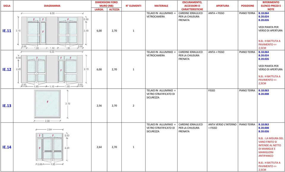 11 6,00 2,70 1 VEDI PIANTA PER CARDINE IDRAULICO PER LA CHIUSURA FRENATA ANTA + FISSO PIANO TERRA B.18.064 B.20.026 IE.