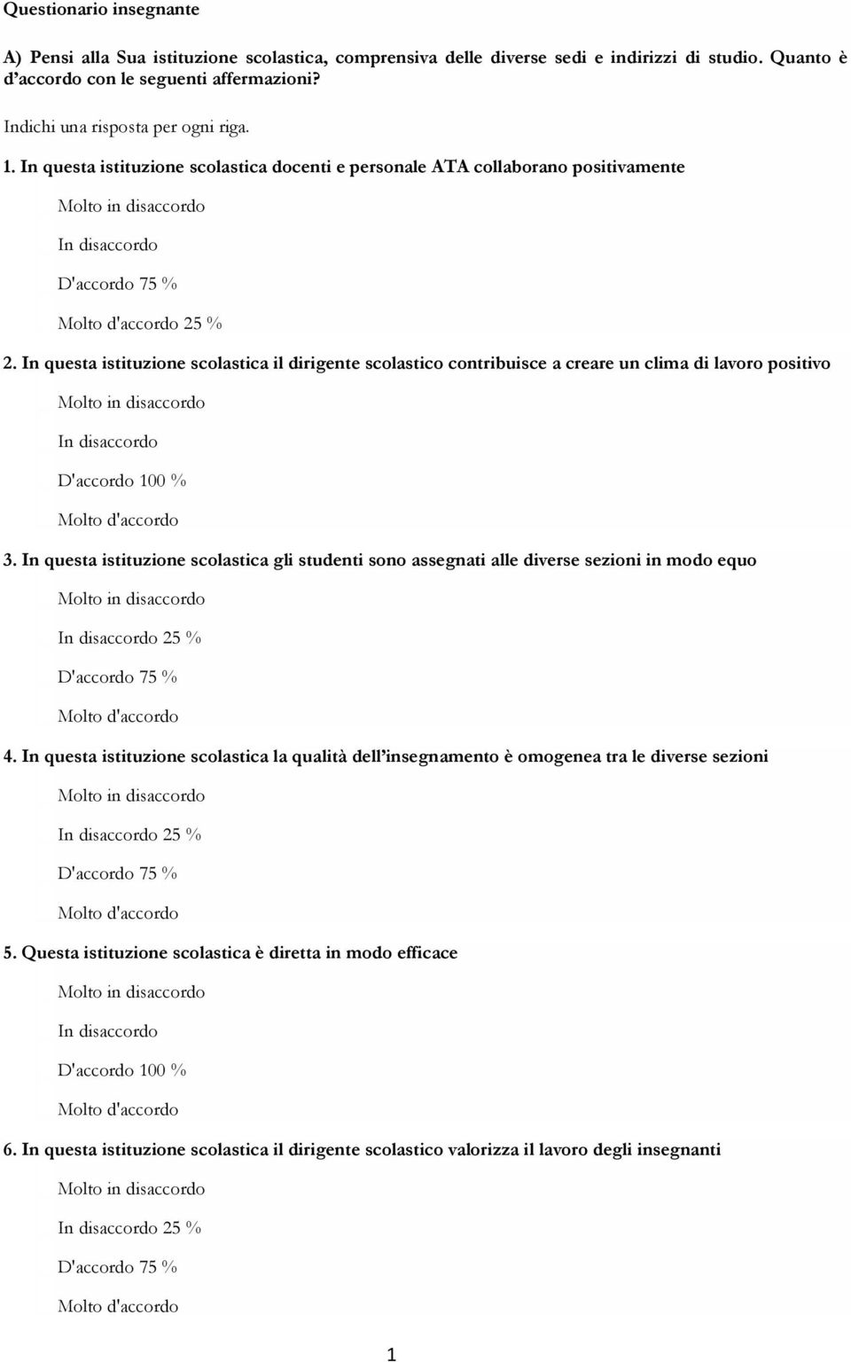 In questa istituzione scolastica il dirigente scolastico contribuisce a creare un clima di lavoro positivo 3.